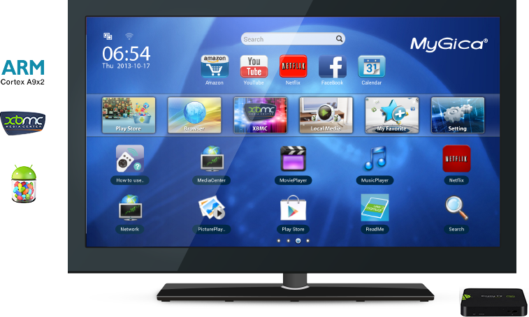 Android Smart TV Mygica ATV520E 1Gb DDR3 Dual Core 1.2-1.5Ghz 1080p Wifi N,  Qwerty / mouse, Freeview, hub, webcam